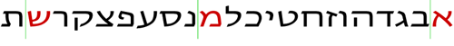 Hebrew letters showing Golden Mean